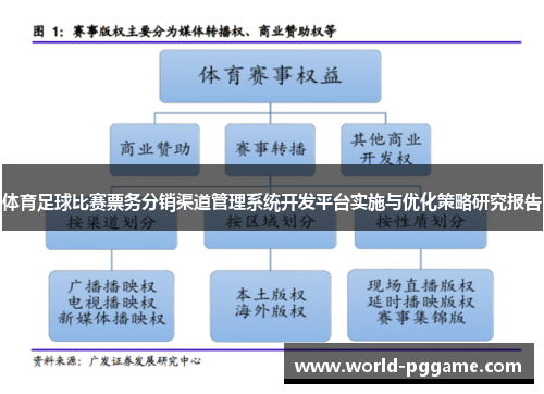 体育足球比赛票务分销渠道管理系统开发平台实施与优化策略研究报告