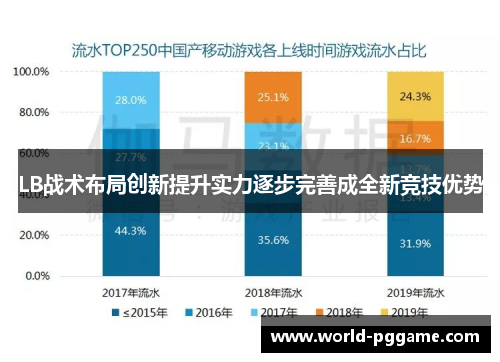 LB战术布局创新提升实力逐步完善成全新竞技优势