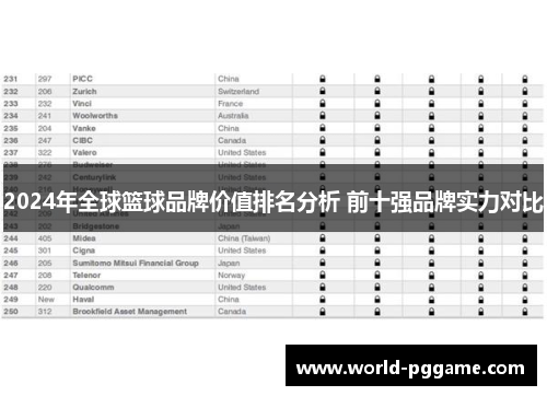 2024年全球篮球品牌价值排名分析 前十强品牌实力对比