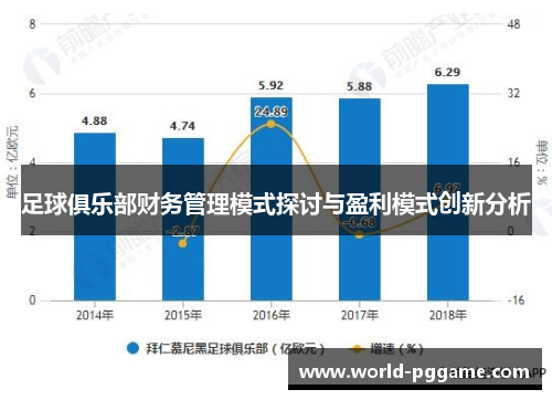 足球俱乐部财务管理模式探讨与盈利模式创新分析