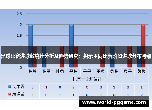 足球比赛进球数统计分析及趋势研究：揭示不同比赛阶段进球分布特点