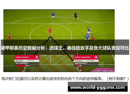 德甲联赛历史数据分析：进球王、最佳助攻手及各大球队表现对比
