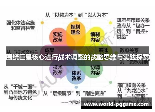 围绕巨星核心进行战术调整的战略思维与实践探索