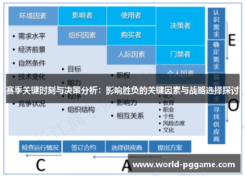 赛季关键时刻与决策分析：影响胜负的关键因素与战略选择探讨