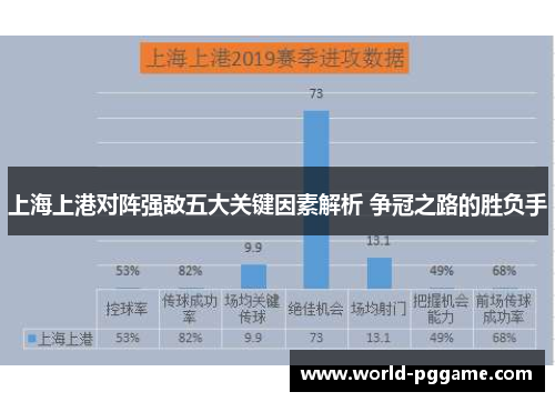 上海上港对阵强敌五大关键因素解析 争冠之路的胜负手