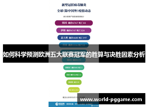 如何科学预测欧洲五大联赛冠军的胜算与决胜因素分析