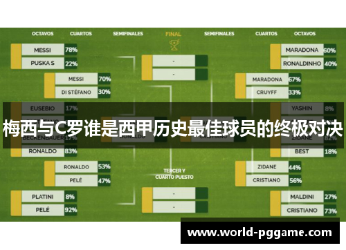 梅西与C罗谁是西甲历史最佳球员的终极对决