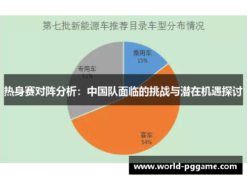 热身赛对阵分析：中国队面临的挑战与潜在机遇探讨