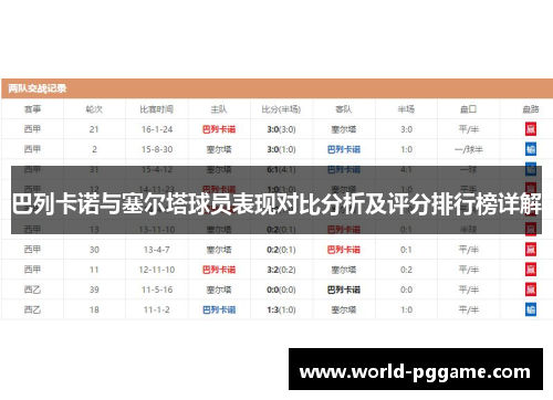 巴列卡诺与塞尔塔球员表现对比分析及评分排行榜详解