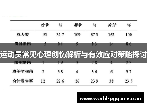 运动员常见心理创伤解析与有效应对策略探讨