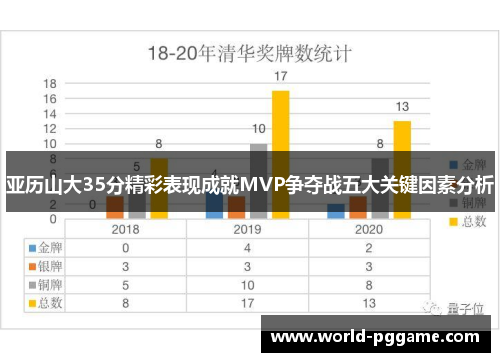 亚历山大35分精彩表现成就MVP争夺战五大关键因素分析