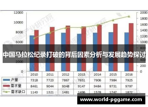 中国马拉松纪录打破的背后因素分析与发展趋势探讨