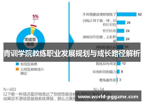 青训学院教练职业发展规划与成长路径解析
