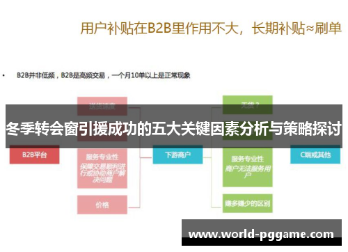 冬季转会窗引援成功的五大关键因素分析与策略探讨