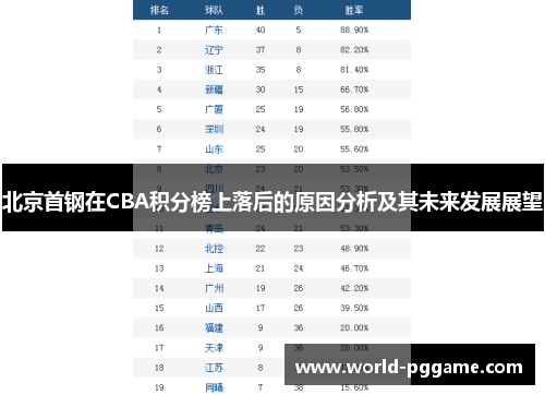 北京首钢在CBA积分榜上落后的原因分析及其未来发展展望