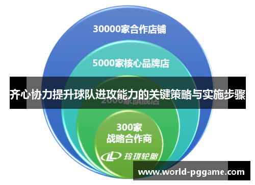 齐心协力提升球队进攻能力的关键策略与实施步骤