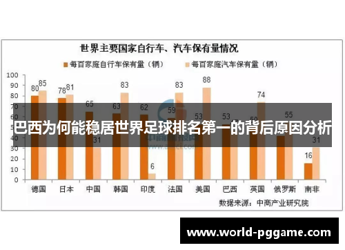 巴西为何能稳居世界足球排名第一的背后原因分析
