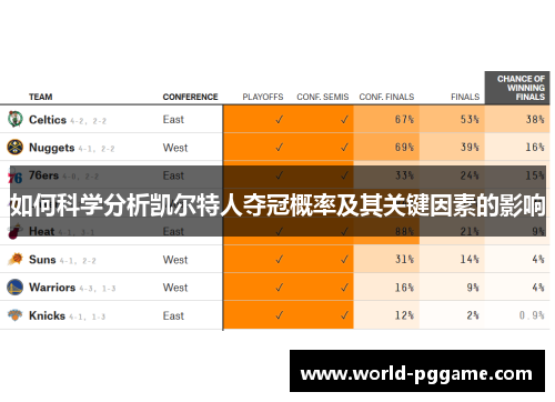 如何科学分析凯尔特人夺冠概率及其关键因素的影响