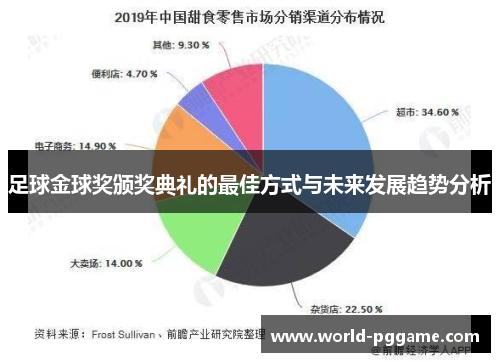 足球金球奖颁奖典礼的最佳方式与未来发展趋势分析
